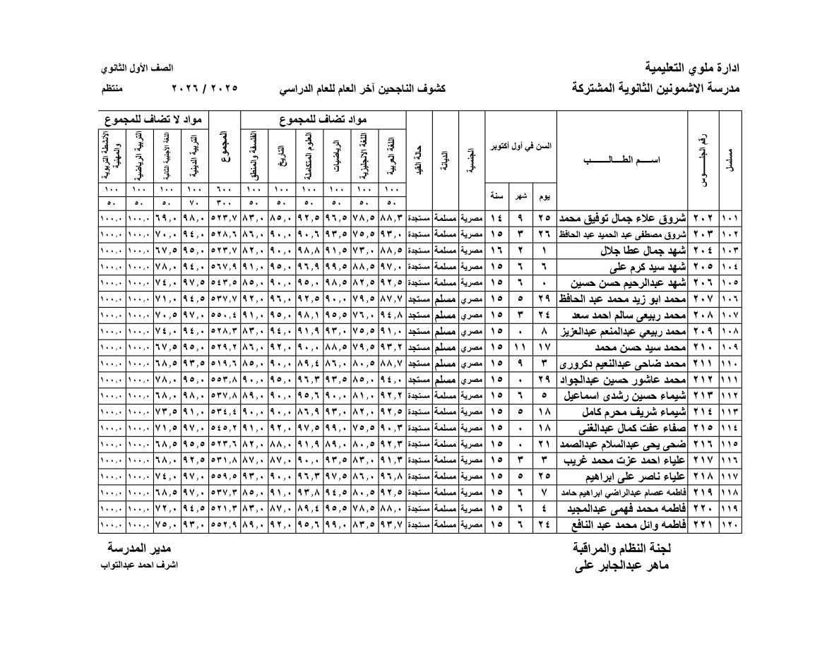نتيجة الصف الأول الثانوي بالاسم فقط الترم الثاني 2